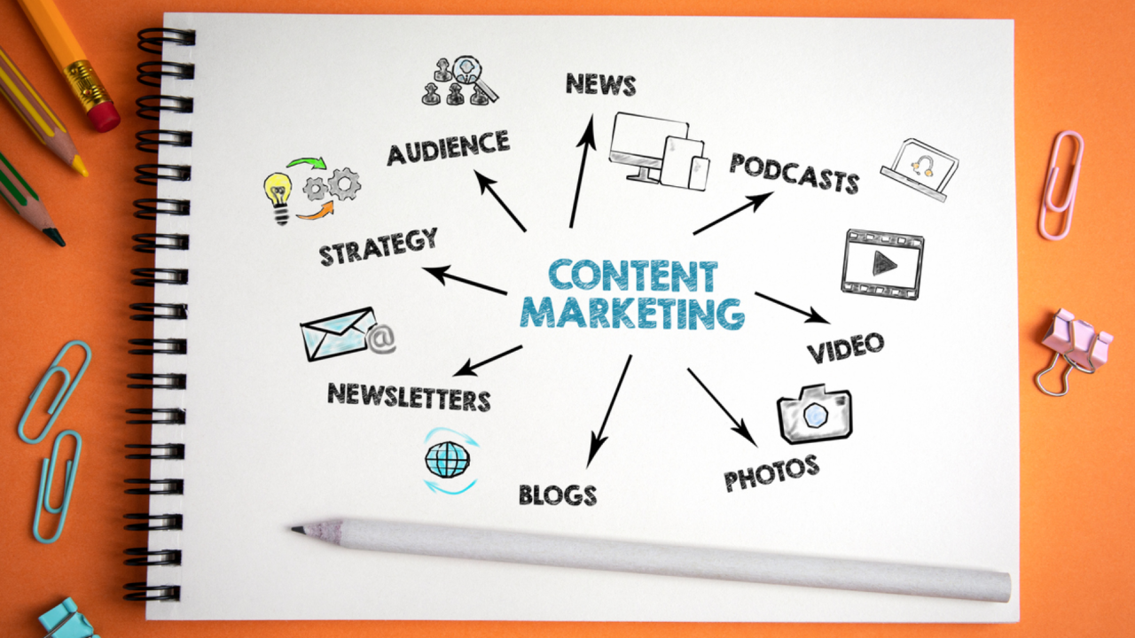 Content Marketing Benefits
